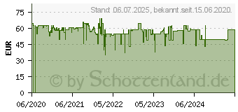 Preistrend fr TECHNISAT Viola 2 C IR - Tragbares DAB-Radio - 3 Watt - Schwarz, wei (0010/3933)