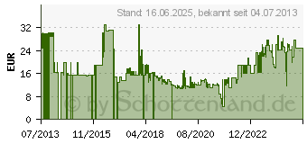 Preistrend fr BOSCH Sbelsgeblatt S 610 DF Heavy for Wood and Metal (2608656256)