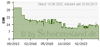 Preistrend fr BOSCH Sbelsgeblatt S 722 VFR. Special for Pallet Repai (2608658030)