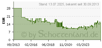 Preistrend fr BOSCH Sbelsgeblatt S 725 VFR. Special for Pallet Repai (2608658033)