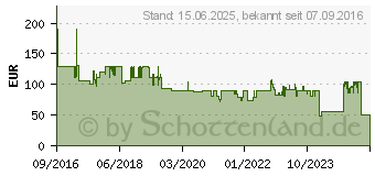 Preistrend fr SCHWAIGER Multischalter 9/8 Sat / Multiswitch 9 auf 8 Full HD Verteiler SEW 98 (SEW98 531)