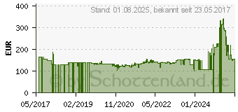 Preistrend fr TELTONIKA RUT240 Wlan Router Integriertes Modem: LTE 150 MB/s