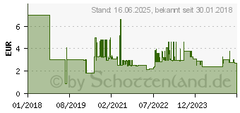 Preistrend fr BOSCH Metallspiralbohrer-HSS PointTeQ. DIN 338. 2.0 mm. 10er-Pack (2608577188)