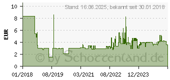 Preistrend fr BOSCH Metallspiralbohrer-HSS PointTeQ. DIN 338. 3.5 mm. 10er-Pack (2608577203)