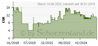 Preistrend fr BOSCH Metallspiralbohrer-HSS PointTeQ. DIN 338. 10.2 mm.5er-Pack (2608577270)