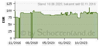 Preistrend fr BOSCH Professional Rohrreiniger Passend fr Bosch (F016800442)