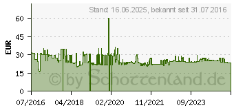 Preistrend fr BOSCH Nutfrser. 8 mm. D1 16 mm. L 31.8 mm. G 66 mm (2608629361)