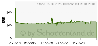 Preistrend fr BOSCH Standard for Universal - Diamant-Schneidscheibe - fr Beton, Mauerwerk - 450 mm (2608615074)