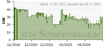 Preistrend fr SPEEDLINK Lavel PC Lautsprecher (SL-810007-BK)