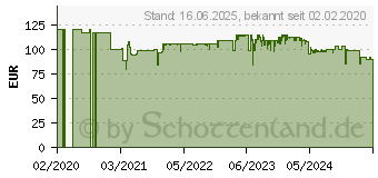 Preistrend fr ROMMELSBACHER Einzel-Induktionskochplatte CTS 2000/IN