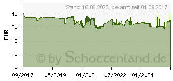 Preistrend fr EDDING Toner ersetzt Brother DR-2200 Kompatibel Schwarz 12000 Seiten EDD-1041 (18-1041)