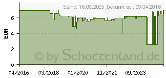 Preistrend fr EDDING 4200/6099 - Porzellan Pinselstift 6er Set Farbkombination cool (4-4200-6099)