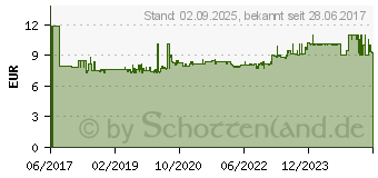 Preistrend fr MARTOR Sicherheitsmesser Secumax 350 35000102 (350001.02)