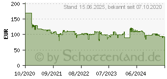 Preistrend fr GRUNDIG DTR 5000 X Tragbar Analog & Digital Schwarz (GIR1120)