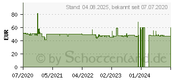 Preistrend fr Thermalright Macho Rev.C (1716734)