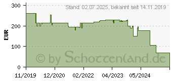 Preistrend fr Ideal AP25 Luftreiniger 35m (87340011)