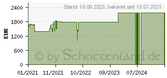 Preistrend fr MSI GF75 Thin 10UEK-054