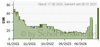 Preistrend fr Foscam W41 schwarz