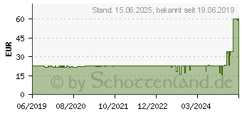 Preistrend fr EKL Alpenfhn Wing Boost 3 ARGB Lfter