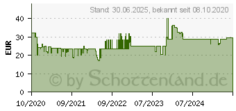 Preistrend fr Buhl Data Wiso steuer:Sparbuch 2021 PKC Box (KW42825-21)