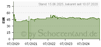 Preistrend fr Biostar A68N-2100K