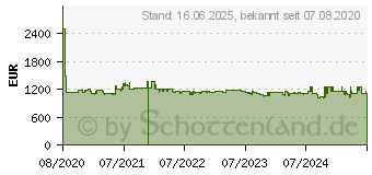 Preistrend fr Bosch KIF86PFE0 Serie 8 (KIF86PFE0)