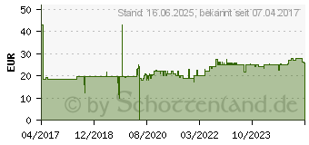 Preistrend fr Bosch Kreissgeblatt Expert for Wood, 160 x 20 x 2,6 mm, 24 (2608644019)