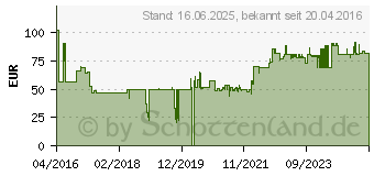 Preistrend fr Bosch Kreissgeblatt Expert for Wood, 410 x 30 x 4,2 mm, 28 (2608644076)