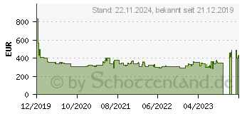 Preistrend fr Bosch Professional GSB 18V-60 C 2-Gang-Schlagbohrschrauber inkl. Koffer 2 (06019G2109)