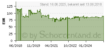 Preistrend fr NewStar Flachbildschirm-Tischhalterung NM-D135DBLACK