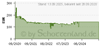 Preistrend fr Poly Poly/ Plantronics Voyager Focus UC B825-M mit Ladestation (202652-102)