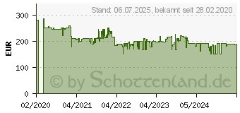 Preistrend fr Bosch BGC 41 X 36 (BGC41X36)