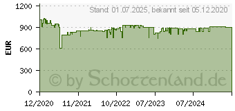 Preistrend fr Viewsonic PX701-4K - DLP-Projektor - 3200 ANSI-Lumen - 3840 x 2160 - 16:9 - 4K