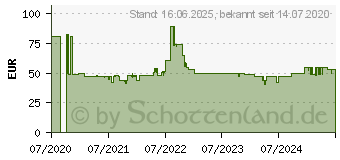 Preistrend fr ProfiCare 330860 Keramik-Heizlfter Wei (HL 3086)