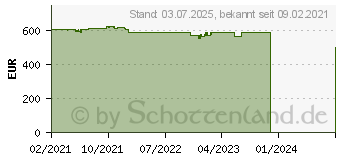 Preistrend fr Lenovo ThinkCentre M70q (11DT003WGE)