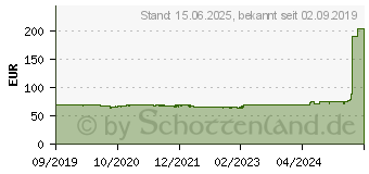 Preistrend fr KOLINK Enclave 600W 80 PLUS Gold (KL-G600FM)