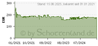 Preistrend fr HP Oneshred 10MC Aktenvernichter, Wei (2804)