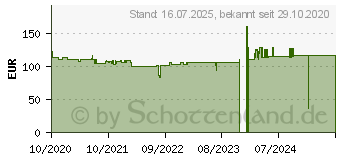 Preistrend fr 1TB TechniSat StreamStore Gen.2 schwarz (0002/2587)