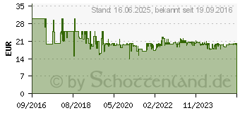 Preistrend fr Severin AT 2286 Toaster 2 Scheibe(n) 700 W Wei (AT 2286)