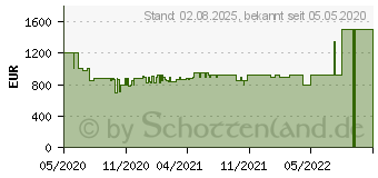 Preistrend fr Samsung Crystal UHD 4K TU7199 (2020) (GU70TU7199UXZG)