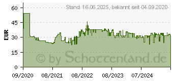 Preistrend fr Rowenta DX1635 Bgeleisen Wei / Kupfer