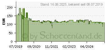 Preistrend fr Einhell Akku-Schlagbohrschrauber TE-CD 18/48 Li-i (2x2,0Ah) (4513935)