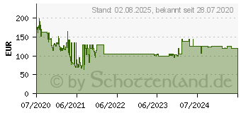 Preistrend fr EPOS Expand SP 30 (1000223)