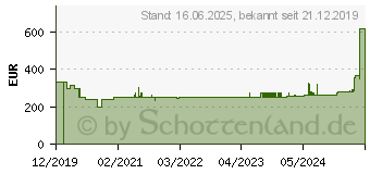 Preistrend fr Bosch Home and Garden Akkurasenmher UniversalRotak 36-550 , 38 cm Schnittbreite, ohne Akku und Ladegert 53359462 (06008B950B)