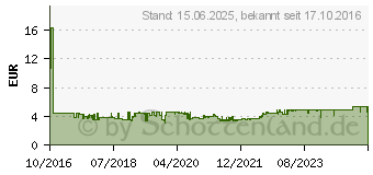 Preistrend fr Schneider 191098 - Line-Up, Fineliner, 0,4 mm, 8-er Set