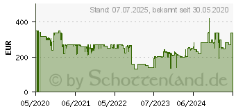 Preistrend fr Leitz Z-3000EU - Luftreiniger, 70 m (2415114EU)