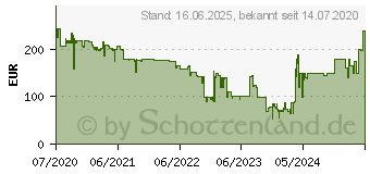 Preistrend fr Leitz Z-2000EU - Luftreiniger, 35 m (2415113EU)