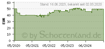 Preistrend fr Paulmann PLM 94322 - Plug&Shine Pollerleuchte Classic IP44, 3000 K