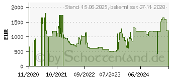 Preistrend fr Palit GeForce RTX 3070 JetStream (NE63070019P2-1040J)