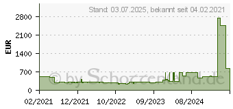 Preistrend fr Lenovo ThinkCentre M70q